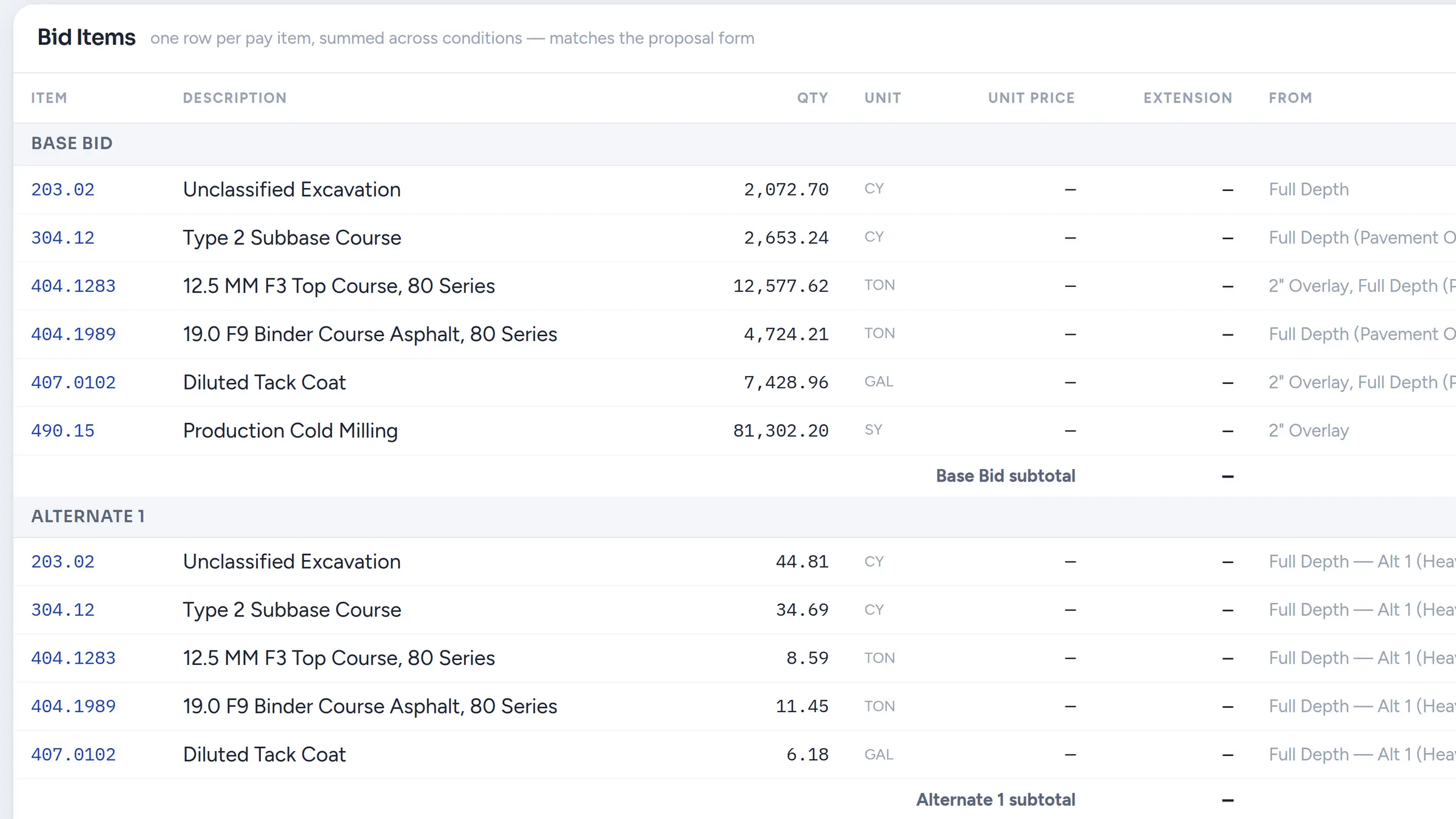 Review quantities by pay item, with Base Bid and Alternates separate.